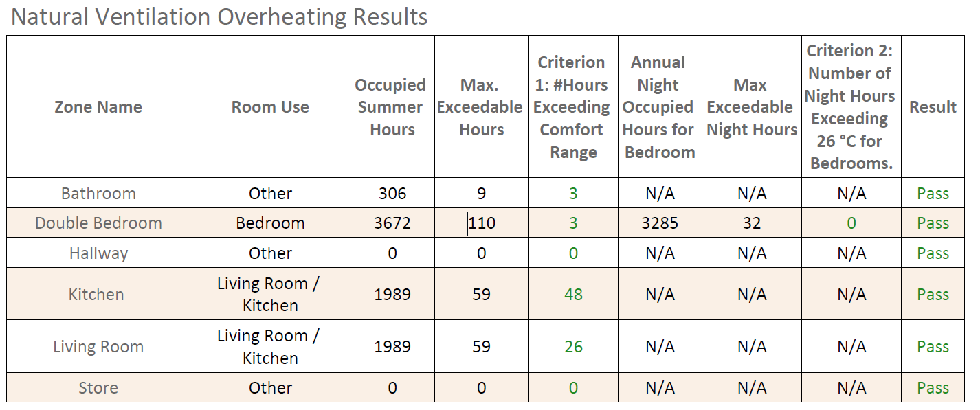 _images/NaturalVentilationOverheatingResults.PNG