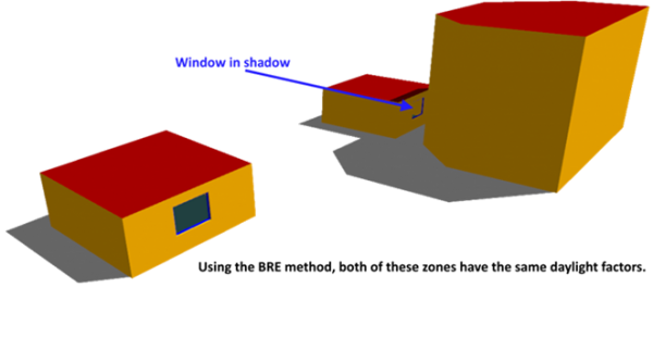 Calculating Daylight Factors – EDSL